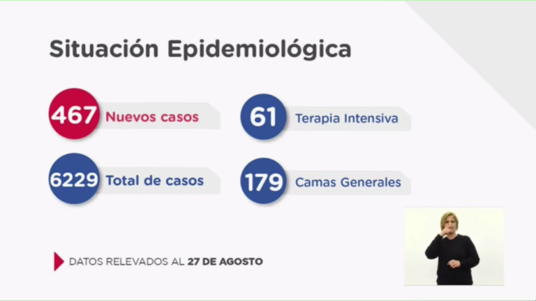 Coronavirus: Nuevo Récord 465 en 24 hs en Santa Fe. Rosario San Lorenzo y Cordón industrial numerosos positivos