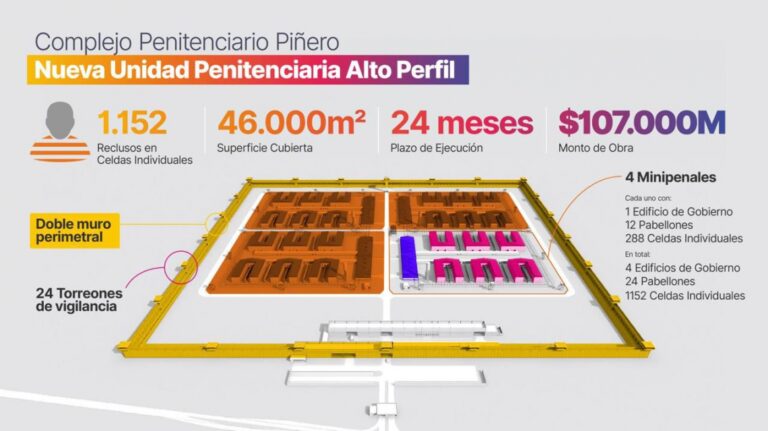 Avanza el proyecto de cárcel para alojar a 1.150 presos de alto perfil