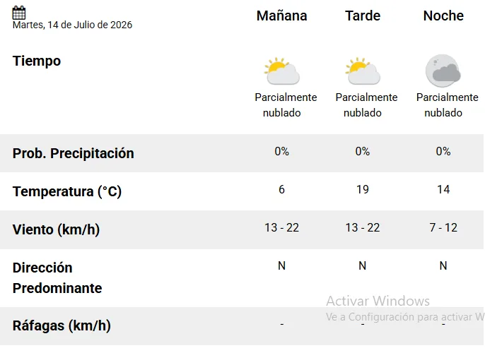 El tiempo en Rosario: ¿Llegan unos días de primavera desorientada? El tiempo en Rosario: ¿Llegan unos días de primavera desorientada?